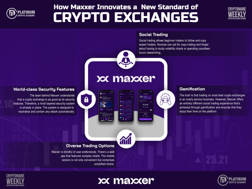 How Maxxer Innovates a New Standard of Crypto Exchanges- Inforgraphic