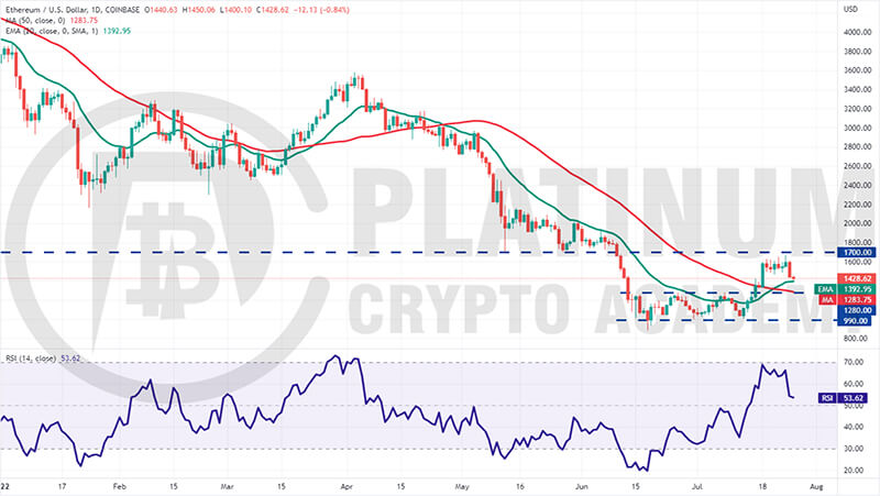ETH/USD Market Analysis Chart 26 July, 2022