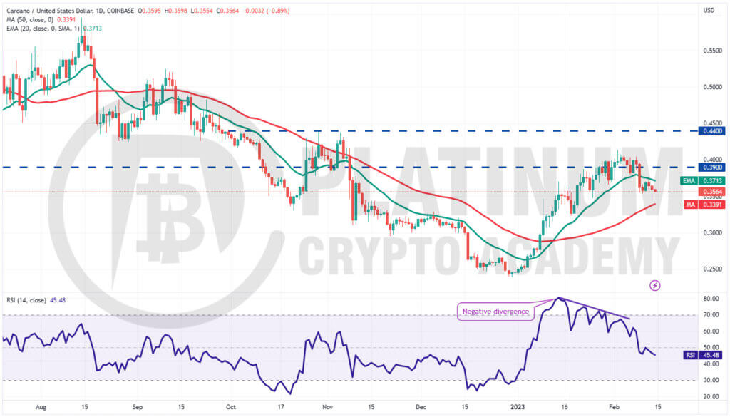 ADA/USD