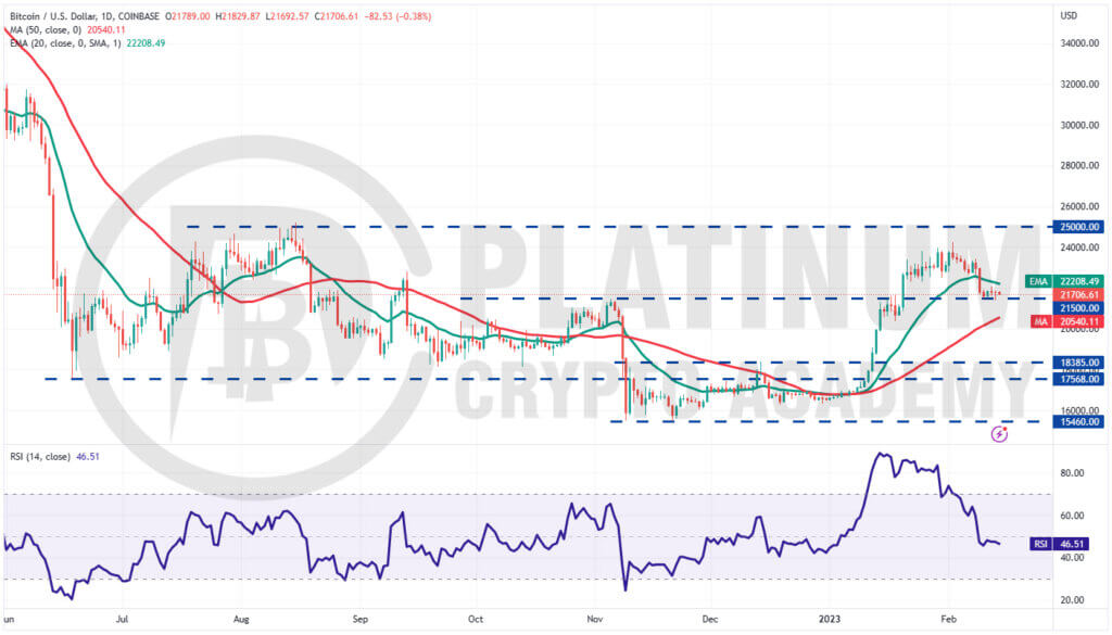 BTC/USD