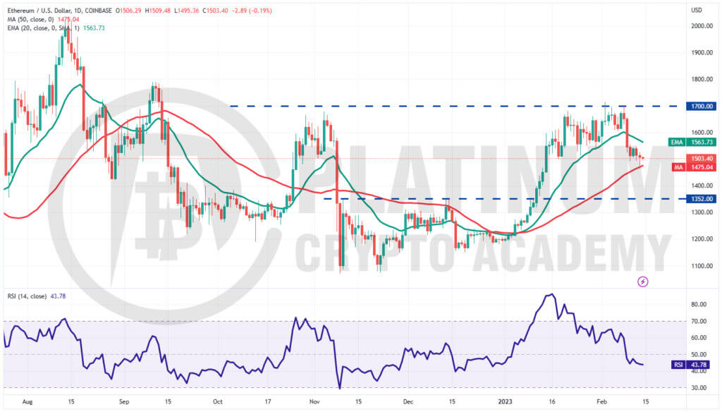 ETH/USD